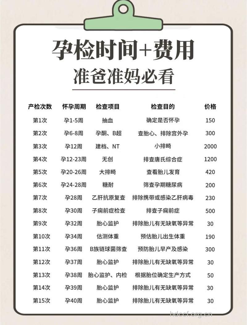 女人孕前体检项目及参考价格
