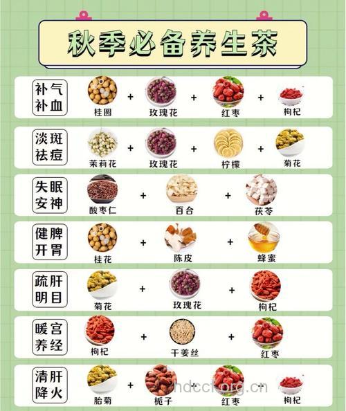 秋季喝茶养生 秋季喝什么茶好