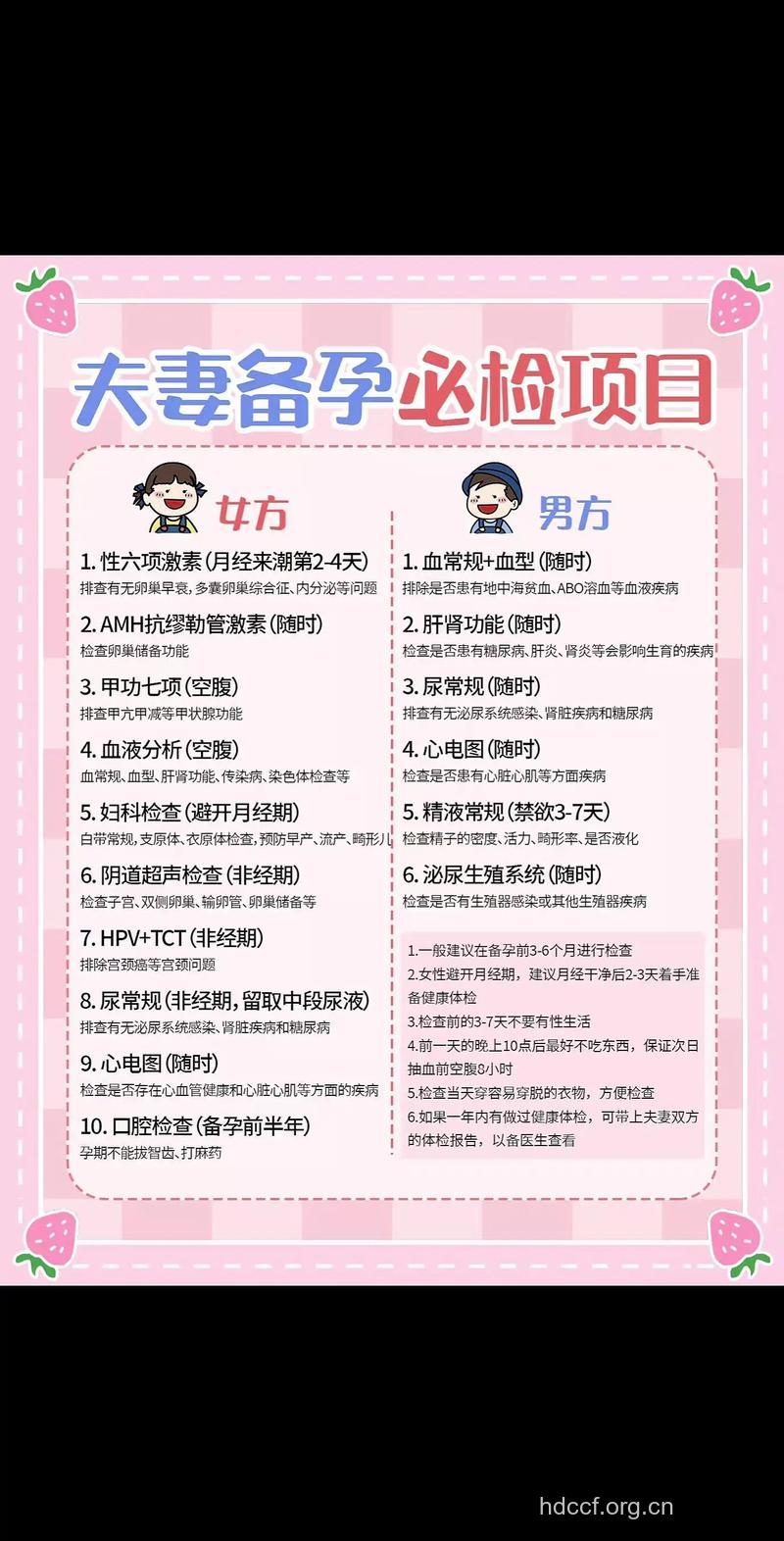 想生健康宝宝 男女必做检查