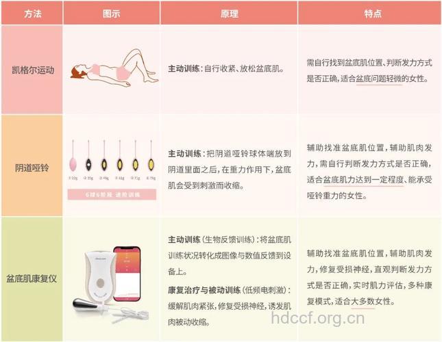 阴道炎妇科体检注意事项