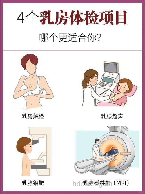 盘点女性体检最重要的部位