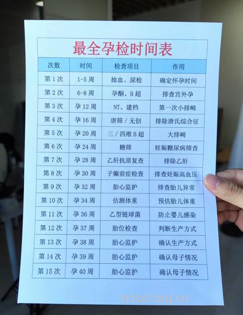 生完孩子后要做哪些体检项目?