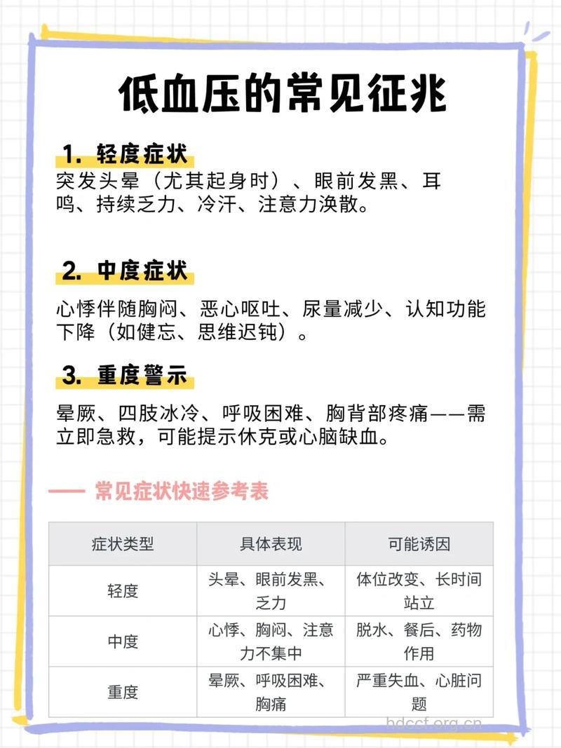 血压太低 这7类人就会有危险