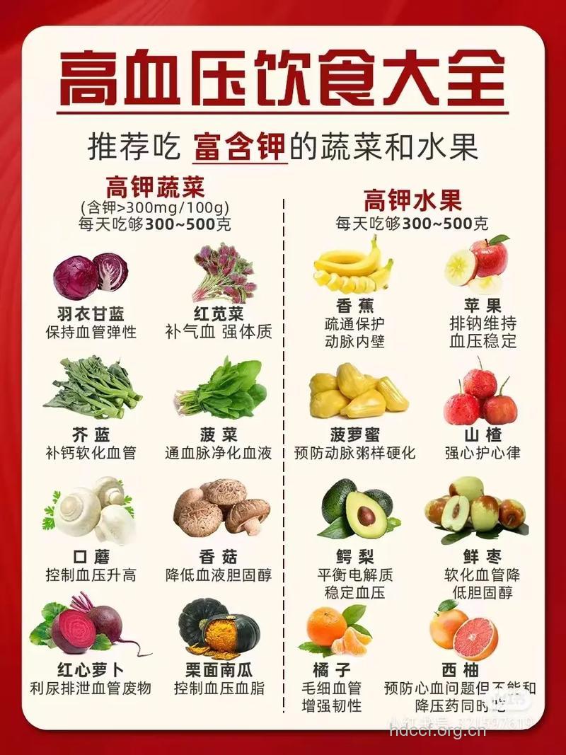 高血压吃什么好 推荐8大水果和蔬菜