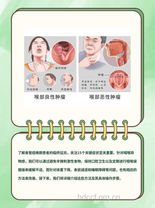 食道癌死前有什么症状