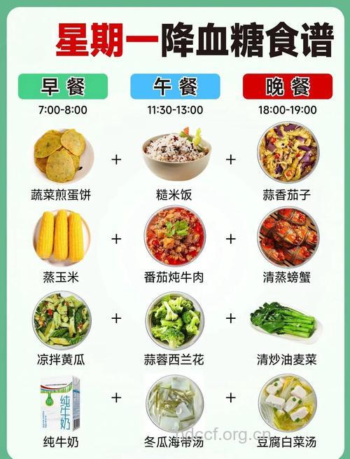 糖尿病人春季吃什么好 9种食物能降血糖
