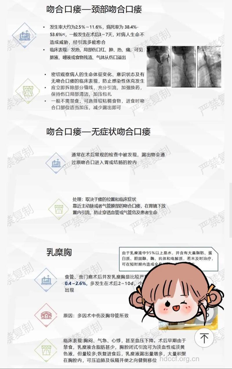 食道癌术后有什么并发症