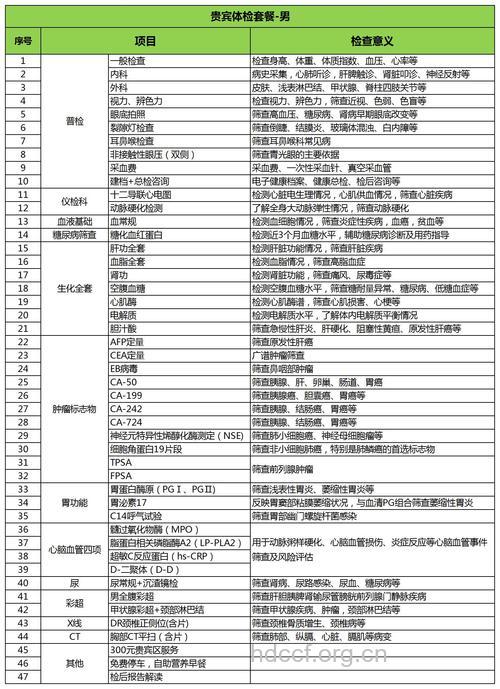 推荐:男性全面型辨析体检套餐