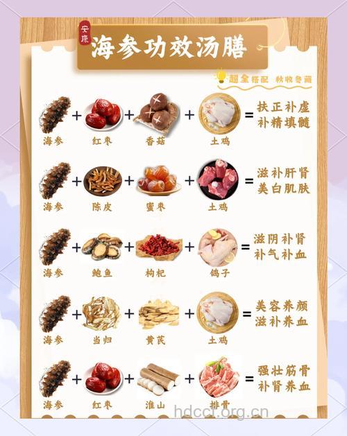 六款海参补肾壮阳汤的做法