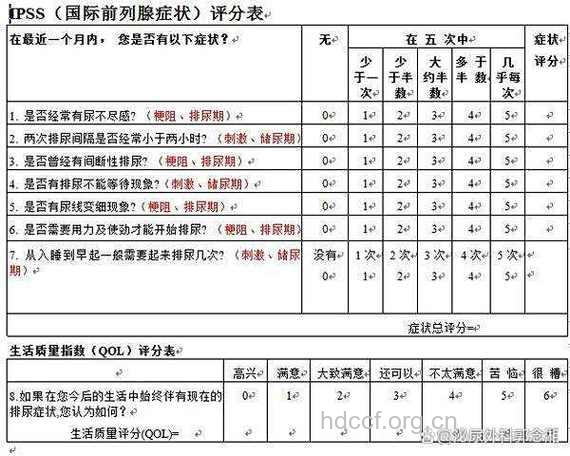 前列腺增生的诊断标准