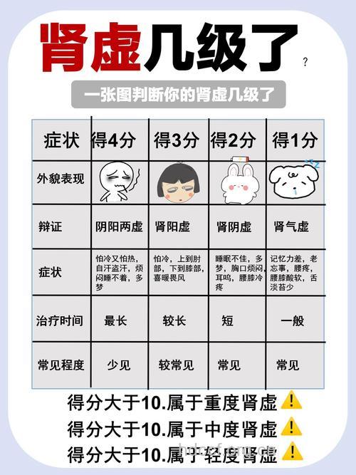 肾虚的自我检测方法