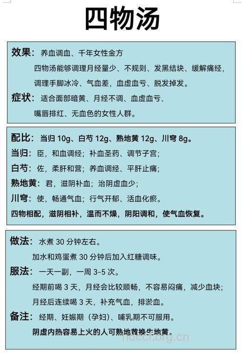 四物汤的配方是什么