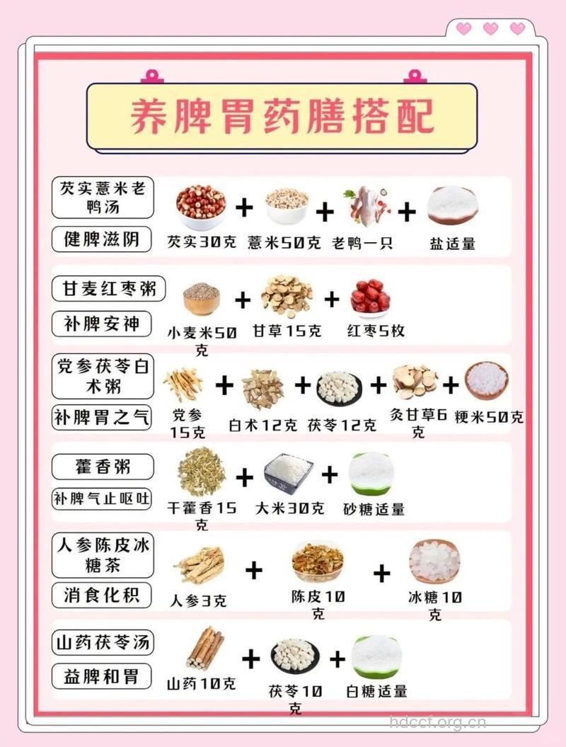 健胃消食三款食疗偏方