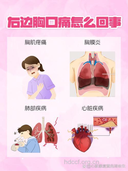 胸痛是不是食道癌的症状