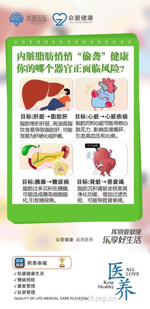 警惕!脂肪肝袭向“办公室一族”