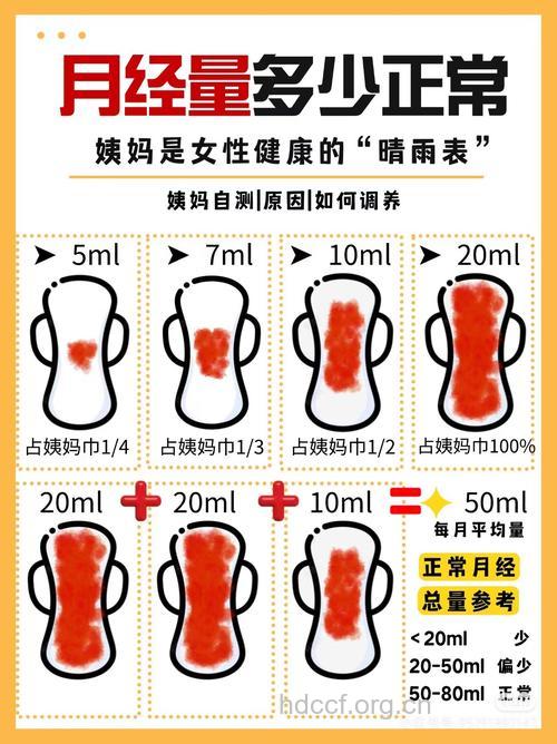 判断月经是否正常 主要看这四方面