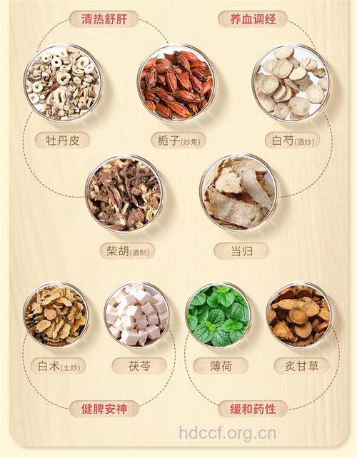 经前乳房胀痛怎么回事 试试中药调理