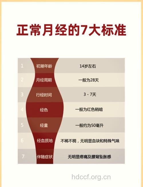 只要四招 中医教你判断月经是否正常