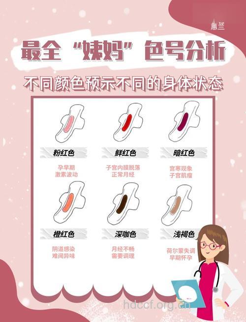 月经颜色鲜红正常吗 月经颜色能反映身体情况
