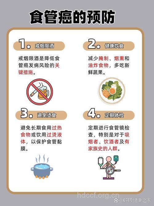 食道癌有哪些风险因素