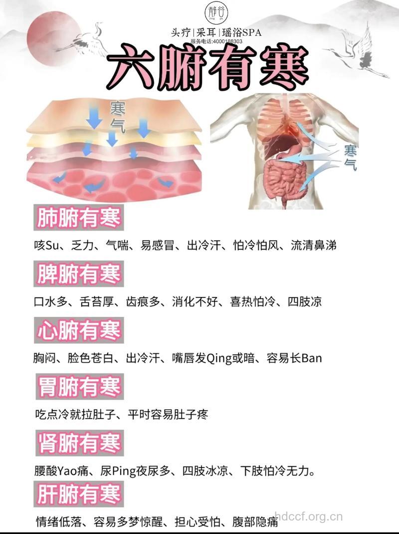 如何知道是否宫寒 中医四种方法教你自测