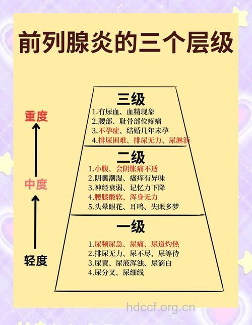 急性前列腺炎的诊断重要点