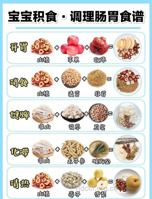 宝宝消化不良 试试这些健脾消食药膳