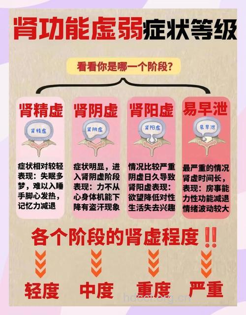 男性肾虚如何自测