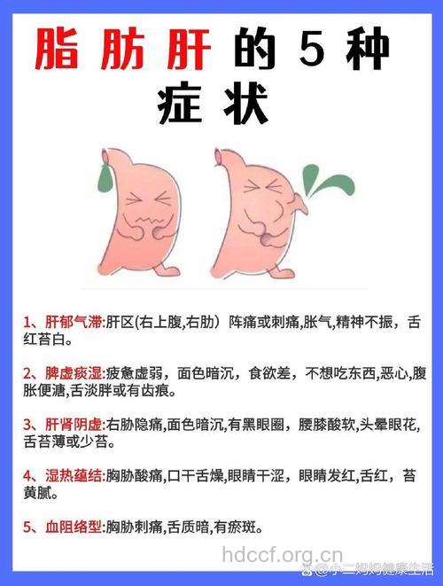 脂肪肝都有哪些症状