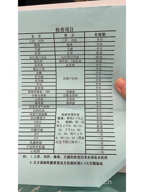 男性泌尿科常见体检项目有哪些？