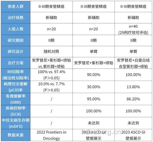 食道癌化疗的费用是多少