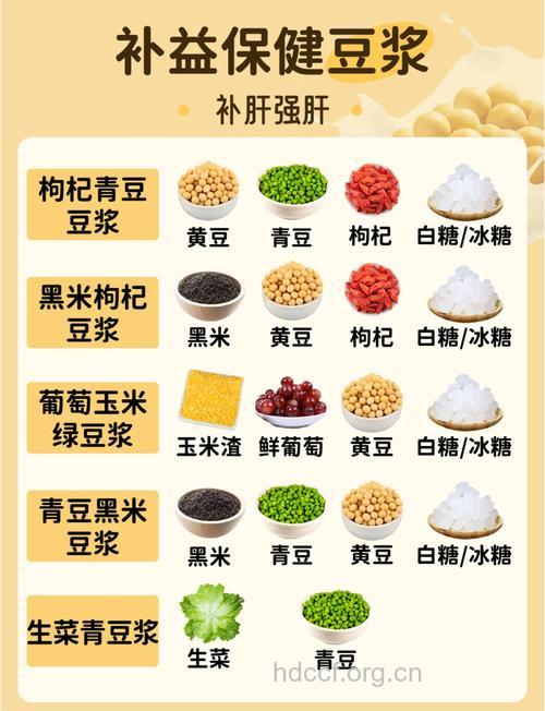 常喝豆浆可以预防脂肪肝