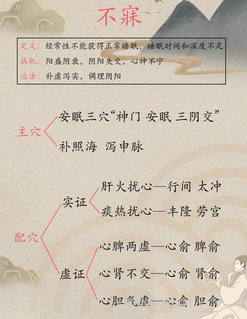 睡眠问题找中医 五种问题对应不同治疗方法