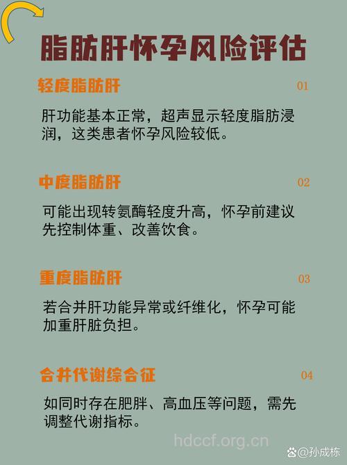 脂肪肝是否可以怀孕