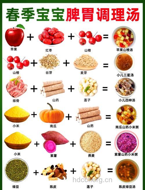 宝宝三款养生食疗方