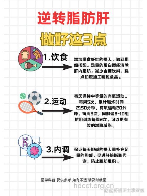 怎么治疗肝炎合并脂肪肝方法