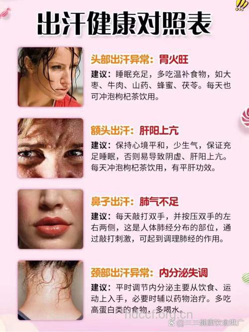 中医告诉你六个部位出汗要当心