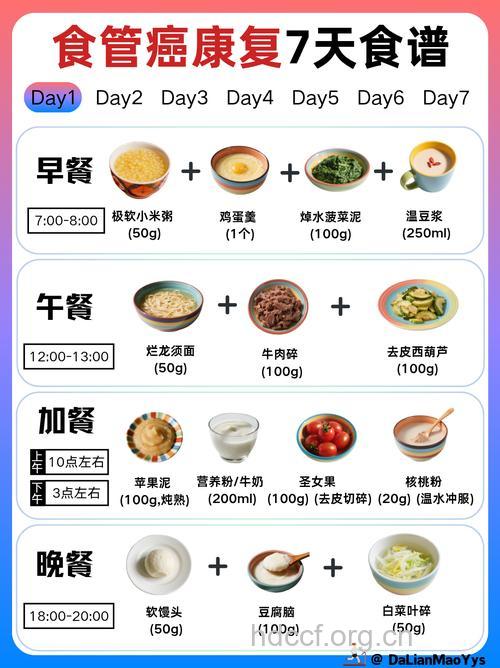 食管癌术后怎么调养和康复