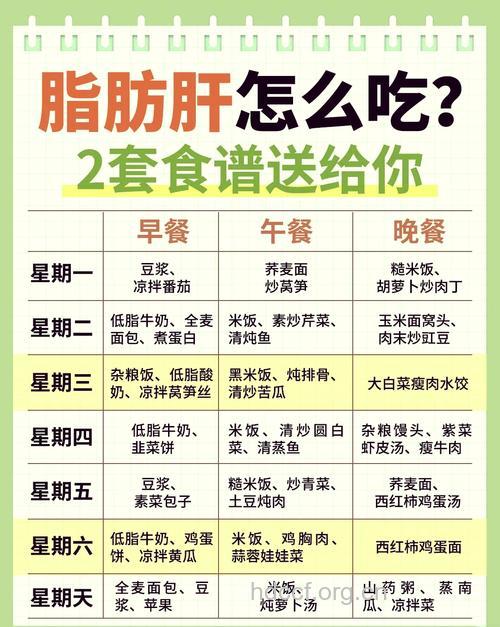 脂肪肝的饮食疗方有哪些