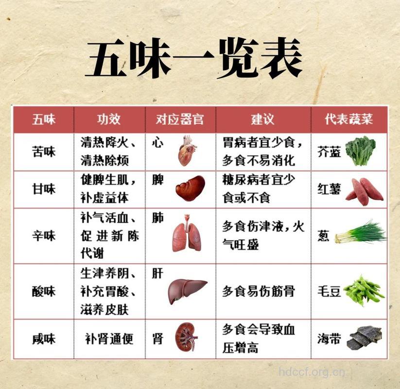 食物五味各有哪些功效
