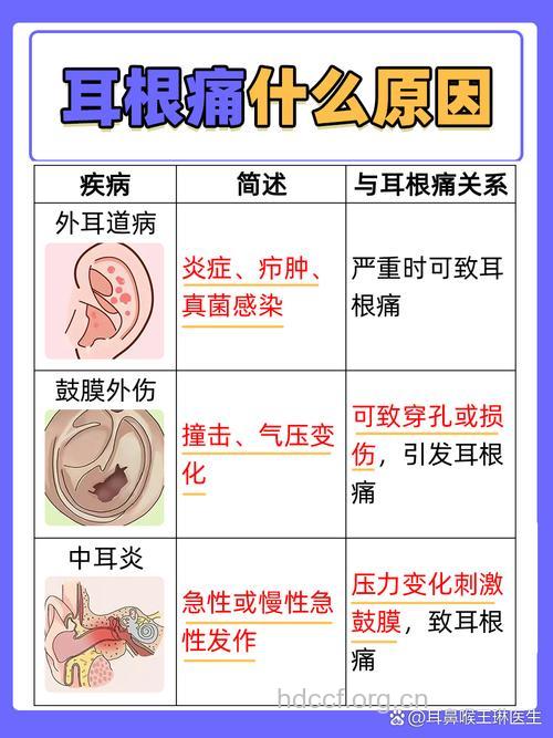 耳朵痛是什么原因