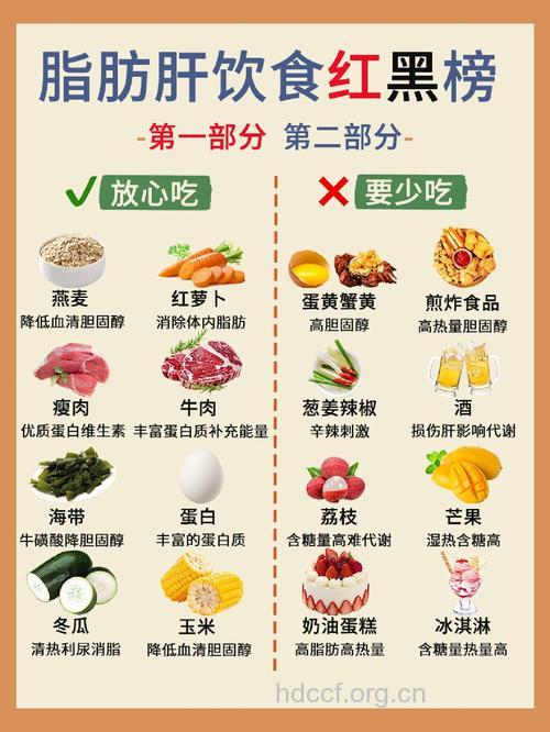 脂肪肝饮食应把握的14条“法则”