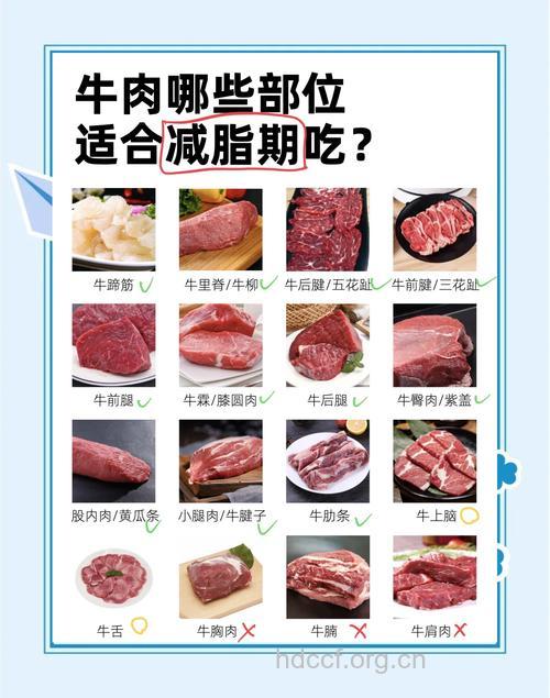健身为什么吃牛肉 减脂增肌必备