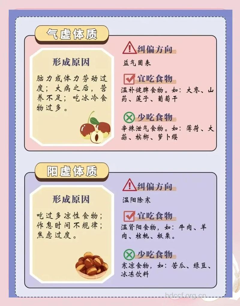 阴虚阳虚气虚血虚 四大虚症食疗