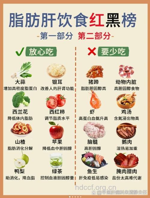 不吃早餐更容易患脂肪肝