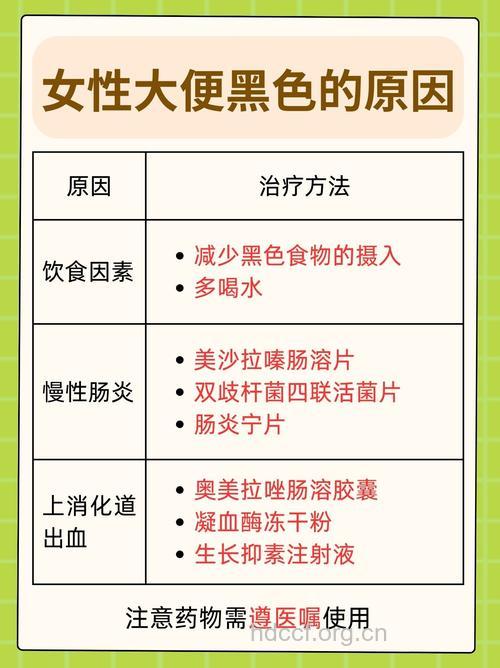 大便发黑怎么回事 怎么治疗