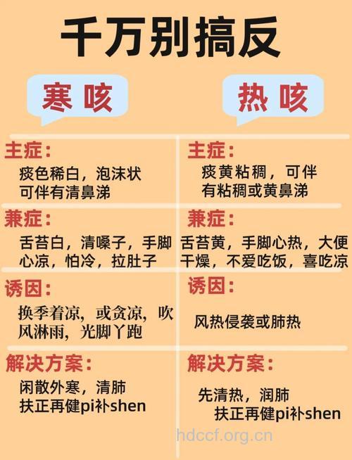 中医教你区分宝宝热咳和寒咳