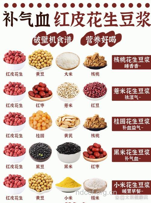 花生豆浆可预防脂肪肝