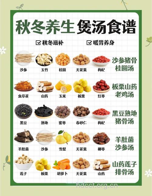 冬季进补的六款营养药膳
