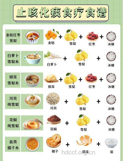 秋季咳嗽 止咳的食疗方法